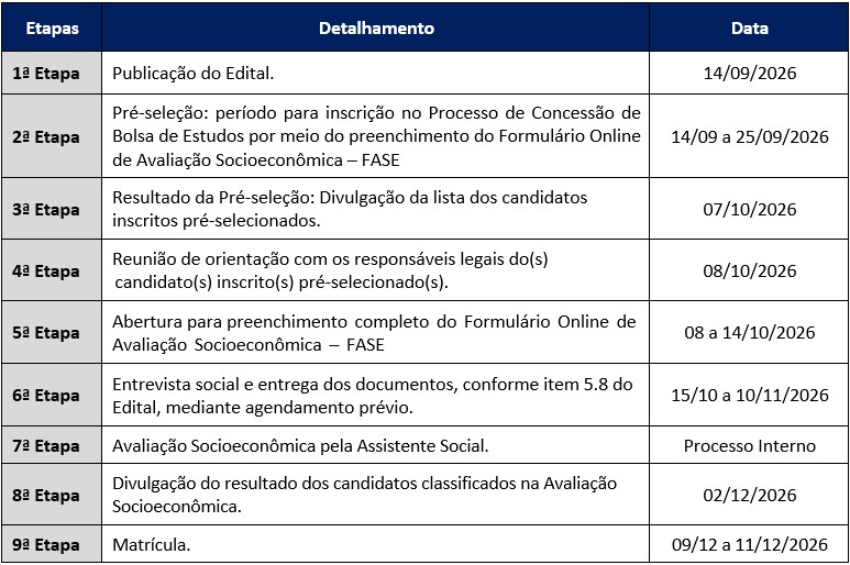 Tabela Etapas 2027 Esa